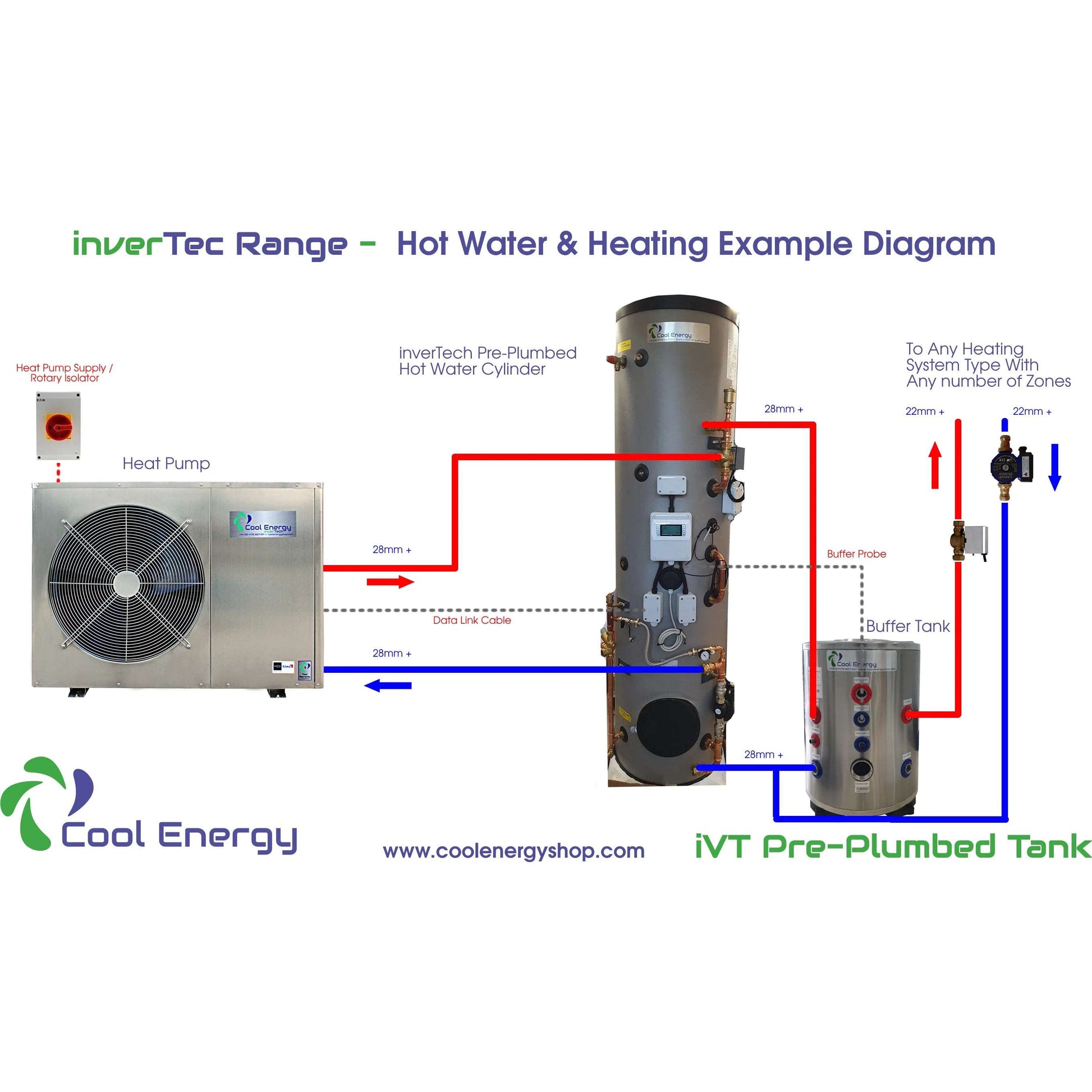 Cool Energy inverTech Heat Pump Package (Full Install Kit Pre Wired) 5kW to 22kW
