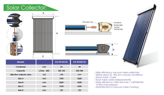 Cool Energy 15 Tube Solar Thermal Kit CE-STKIT1