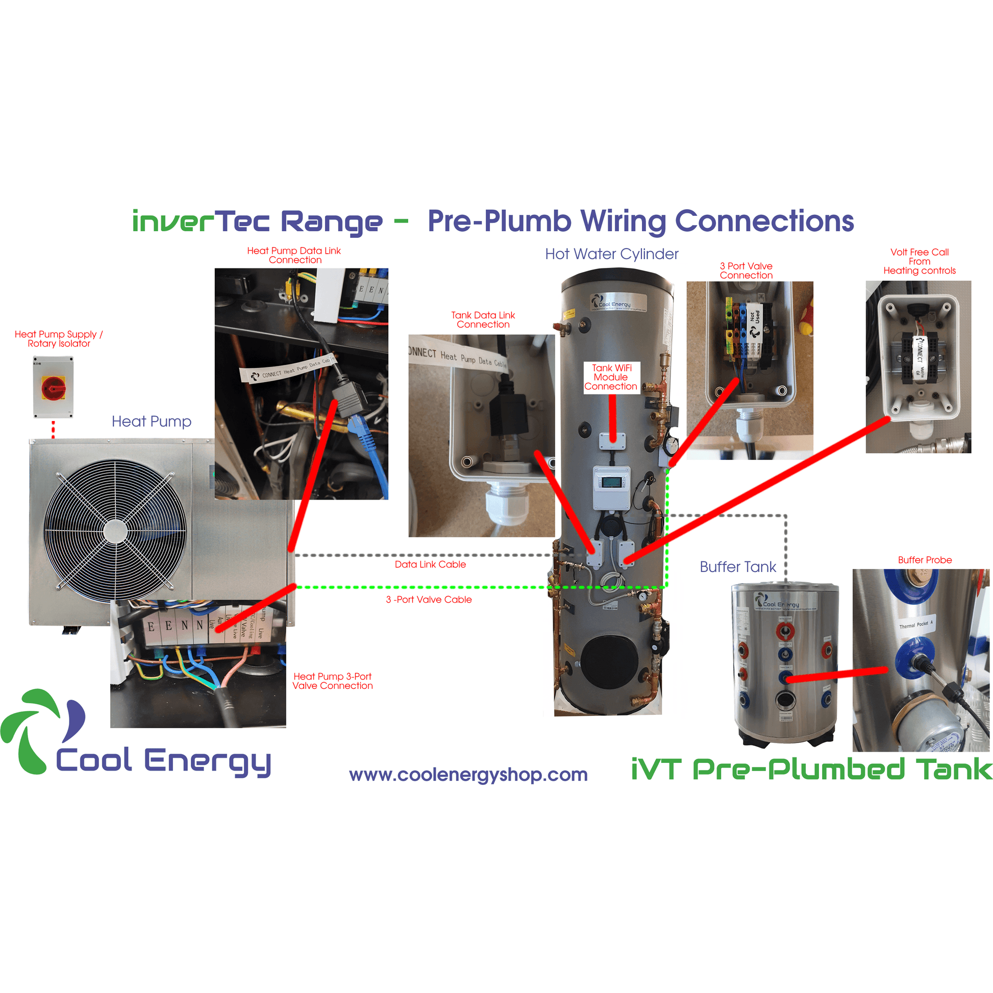Cool Energy inverTech Heat Pump Package Builder - Cool Energy Shop